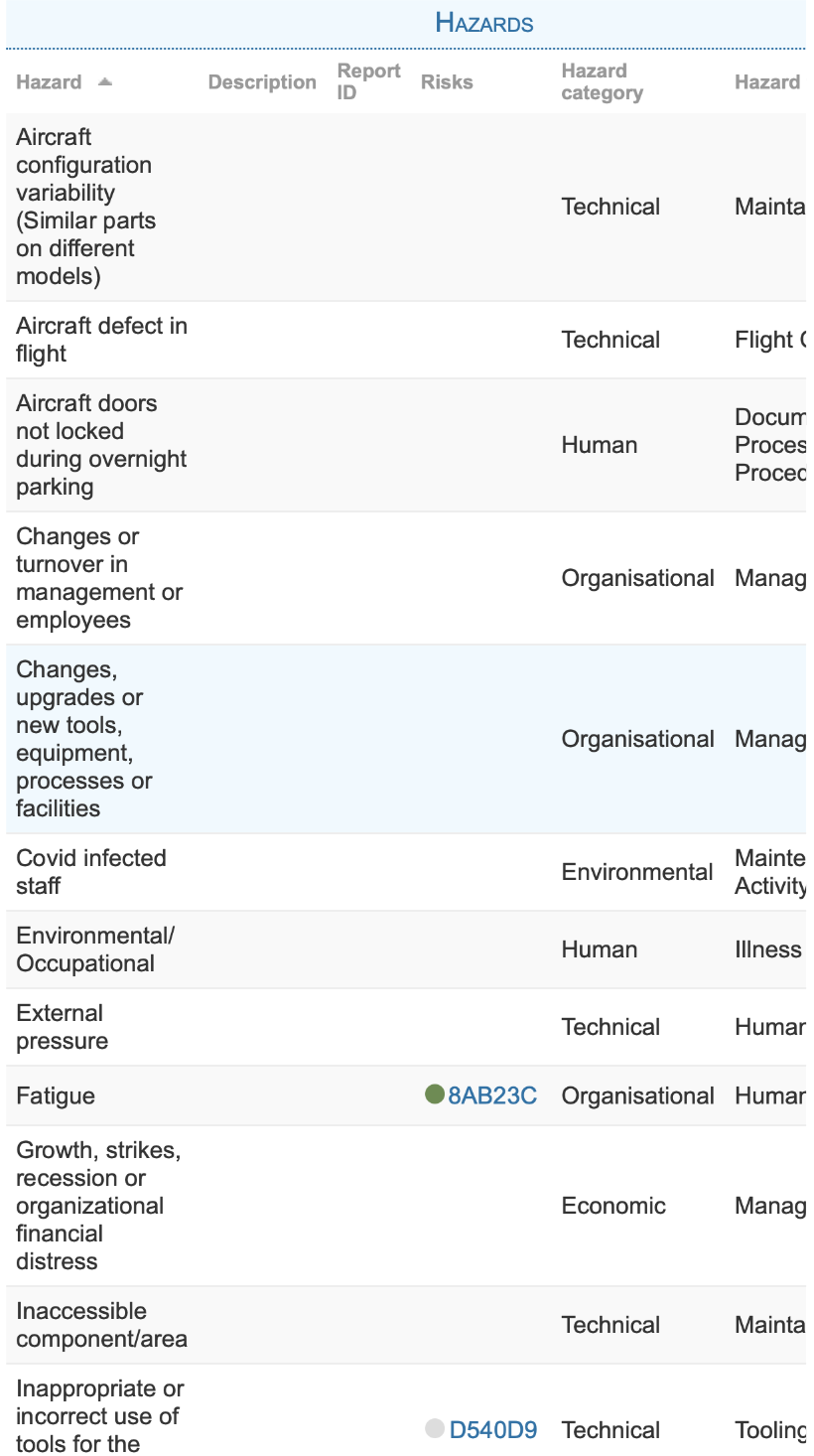 Hazards & Risks - Your Comprehensive Risk Management Solution - AMAS ...