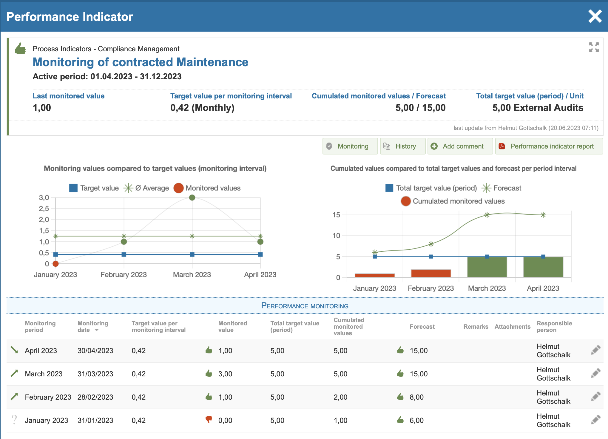Performance Monitoring - AMAS.aero | Aerospace Management System Hub